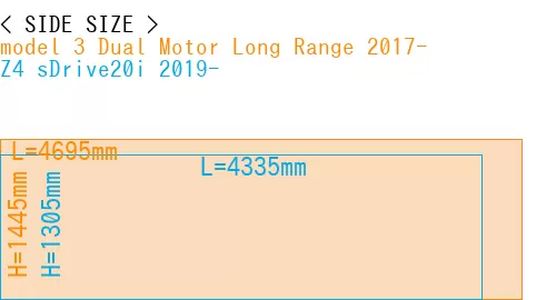 #model 3 Dual Motor Long Range 2017- + Z4 sDrive20i 2019-